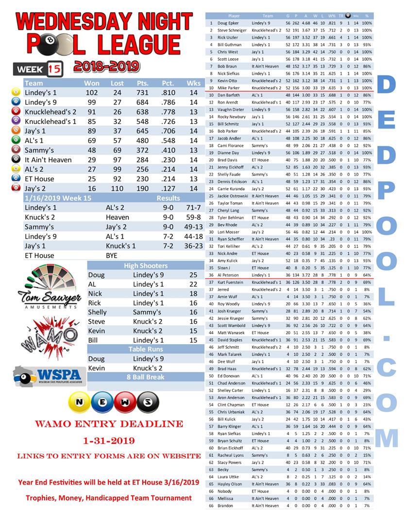 2018-2019 Standings Week 15